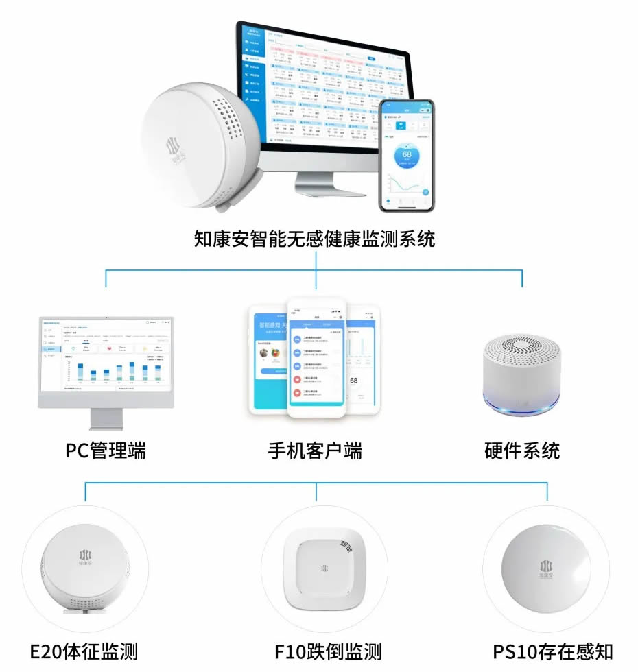 相约上海老博会（AID）| 万维感知AI健康传感